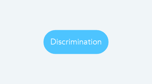 Mind Map: Discrimination