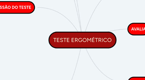 Mind Map: TESTE ERGOMÉTRICO