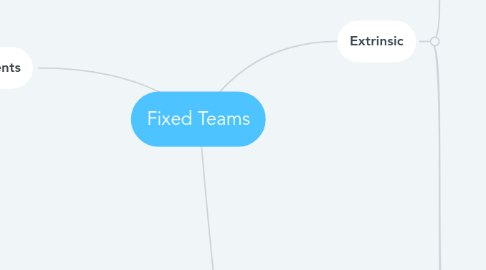 Mind Map: Fixed Teams