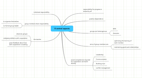 Mind Map: 8 central aspects