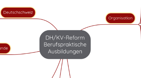 Mind Map: DH/KV-Reform Berufspraktische Ausbildungen
