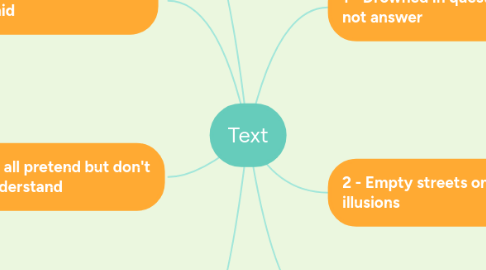 Mind Map: Text