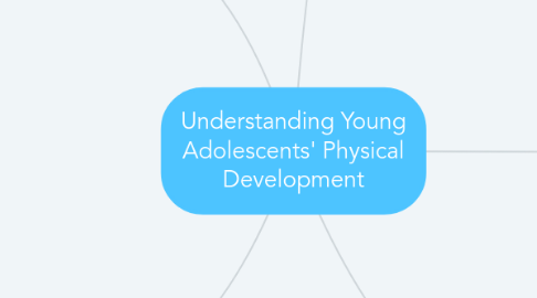 Mind Map: Understanding Young Adolescents' Physical Development