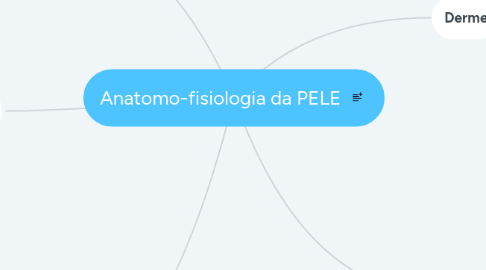 Mind Map: Anatomo-fisiologia da PELE