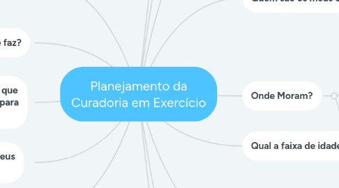 Mind Map: Planejamento da Curadoria em Exercício