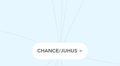 Mind Map: CHANCE/JUHUS