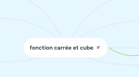 Mind Map: fonction carrée et cube