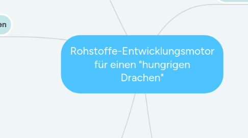 Mind Map: Rohstoffe-Entwicklungsmotor für einen "hungrigen Drachen"