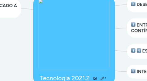 Mind Map: Tecnologia 2021.2