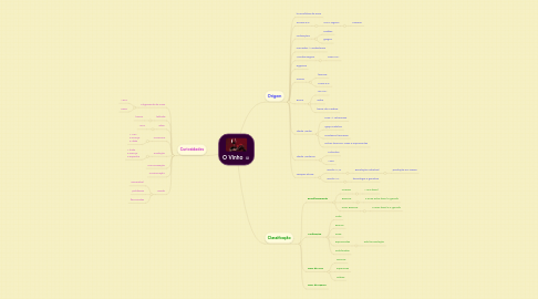 Mind Map: O Vinho