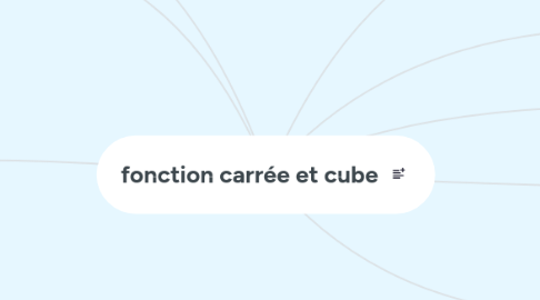Mind Map: fonction carrée et cube