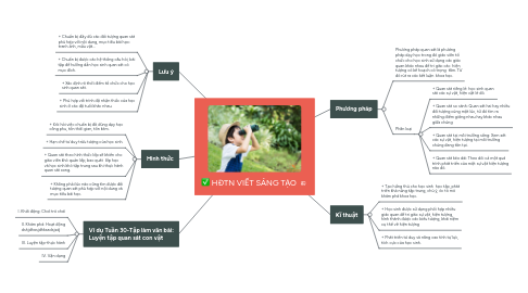 Mind Map: PHƯƠNG PHÁP QUAN SÁT