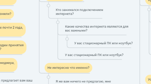 Mind Map: Добрый день! (пауза) Меня зовут ... Мы занимаемся широкополосным доступом в интернет! Как я могу к вам обращаться? Удобно ли сейчас говорить?