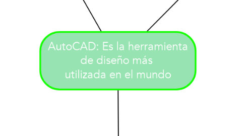 Mind Map: AutoCAD: Es la herramienta de diseño más  utilizada en el mundo