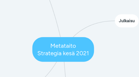 Mind Map: Metataito Strategia kesä 2021