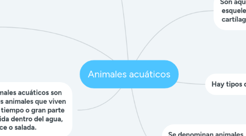 Mind Map: Animales acuáticos