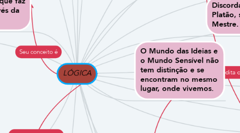 Mind Map: LÓGICA