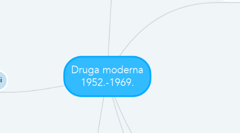 Mind Map: Druga moderna 1952.-1969.