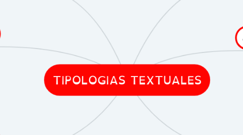 Mind Map: TIPOLOGIAS TEXTUALES