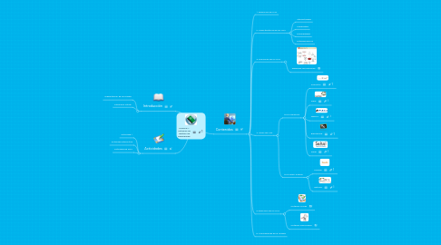 Mind Map: UNIDAD I : Sistemas de Gestión de Aprendizaje.