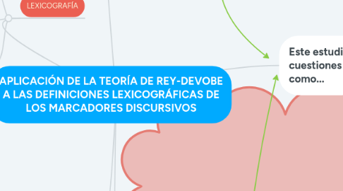 Mind Map: APLICACIÓN DE LA TEORÍA DE REY-DEVOBE A LAS DEFINICIONES LEXICOGRÁFICAS DE LOS MARCADORES DISCURSIVOS