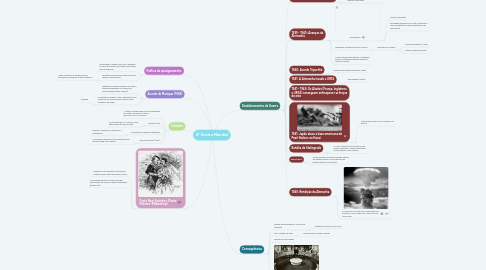 Mind Map: 2ª Guerra Mundial