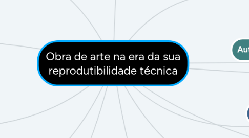 Mind Map: Obra de arte na era da sua reprodutibilidade técnica