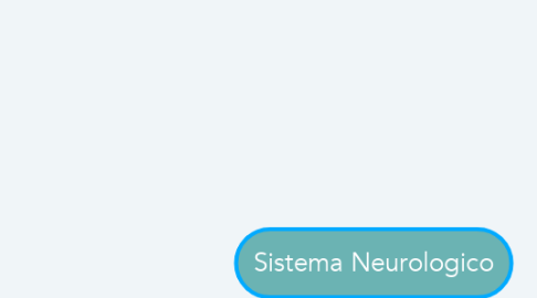 Mind Map: Sistema Neurologico