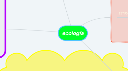 Mind Map: ecología