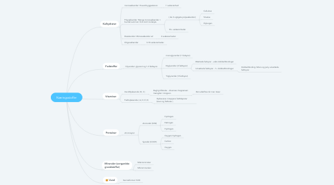 Mind Map: Næringsstoffer