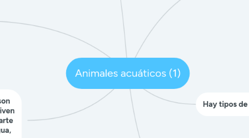 Mind Map: Animales acuáticos (1)