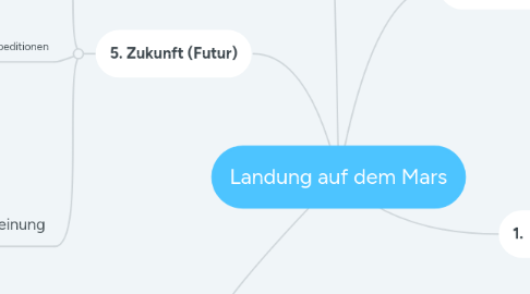 Mind Map: Landung auf dem Mars