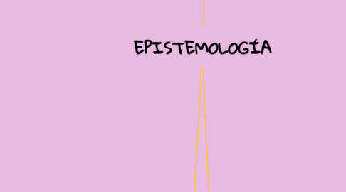 Mind Map: EPISTEMOLOGÍA