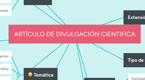 Mind Map: ARTÍCULO DE DIVULGACIÓN CIENTIFICA