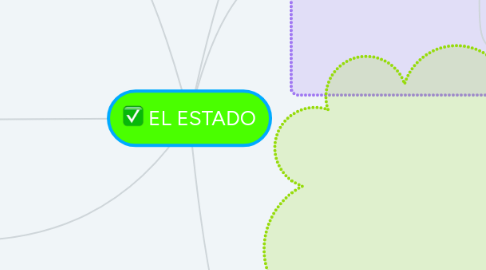 Mind Map: EL ESTADO