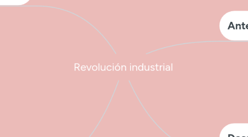 Mind Map: Revolución industrial