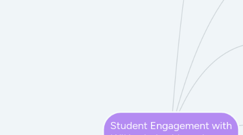 Mind Map: Student Engagement with WIU scholarship webpage