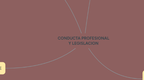 Mind Map: CONDUCTA PROFESIONAL Y LEGISLACION