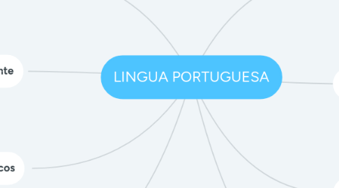 Mind Map: LINGUA PORTUGUESA
