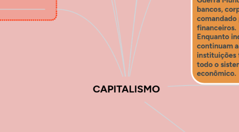 Mind Map: CAPITALISMO