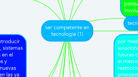 Mind Map: ser competente en tecnología (1)