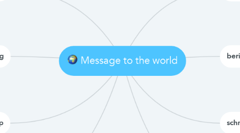 Mind Map: Message to the world