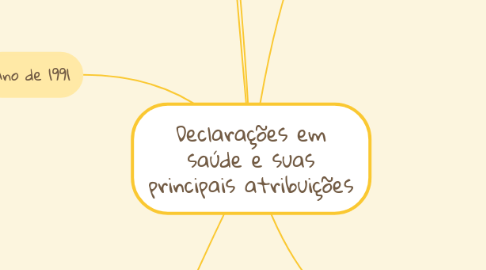 Mind Map: Declarações em saúde e suas principais atribuições