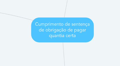 Mind Map: Cumprimento de sentença de obrigação de pagar quantia certa