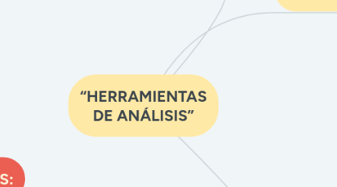 Mind Map: “HERRAMIENTAS DE ANÁLISIS”