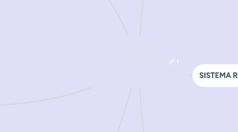 Mind Map: REABILITAÇÃO PULMONAR EM DPOC