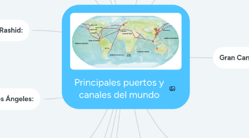 Mind Map: Principales puertos y canales del mundo