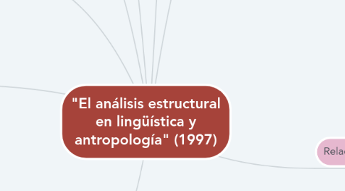 Mind Map: "El análisis estructural en lingüística y antropología" (1997)