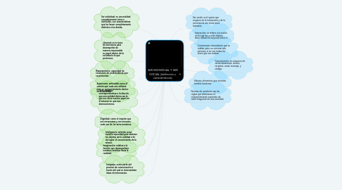 Mind Map: SER INDIVIDUAL Y SER SOCIAL (definición y características)