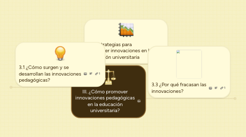 Mind Map: III. ¿Cómo promover innovaciones pedagógicas en la educación universitaria?